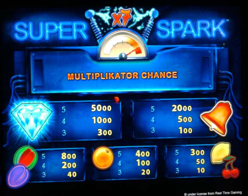 Super Spark 1