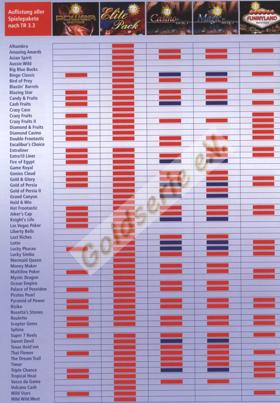 Spiele TR3 1