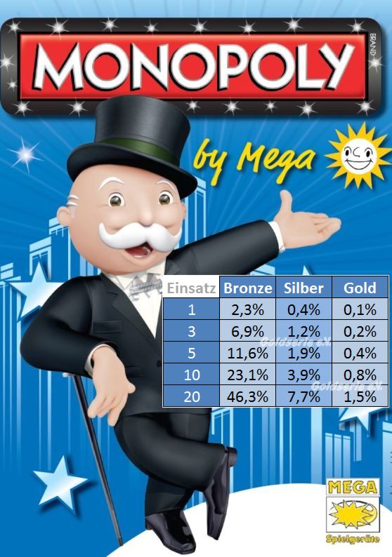 Monopoly