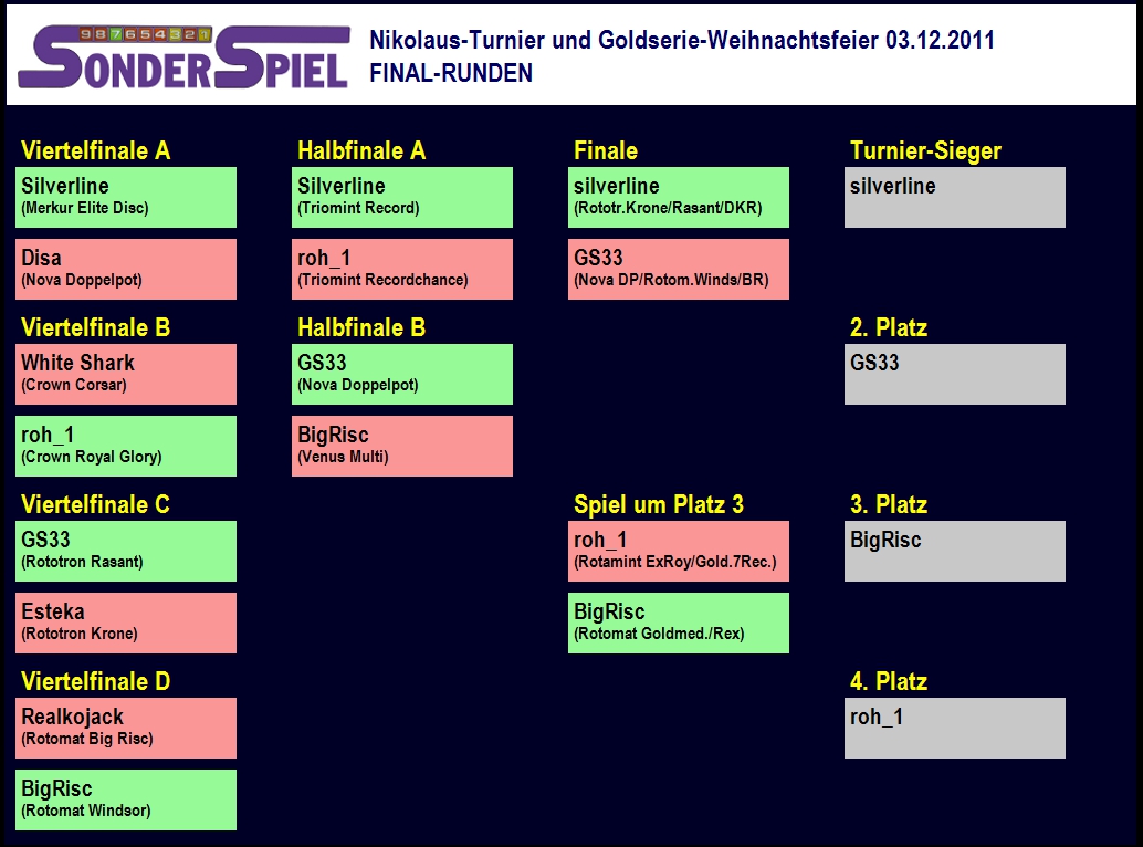 Turnier_2011-12-03_Finalrunden