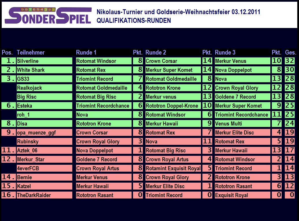 Turnier_2011-12-03_Vorrunden
