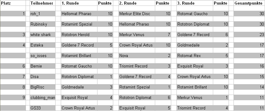 001_qualirunden080511