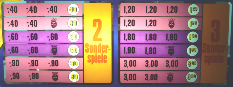 quarta_vier_betraege