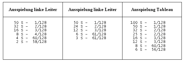 tabelle_ausspielwahrscheinlichkeiten